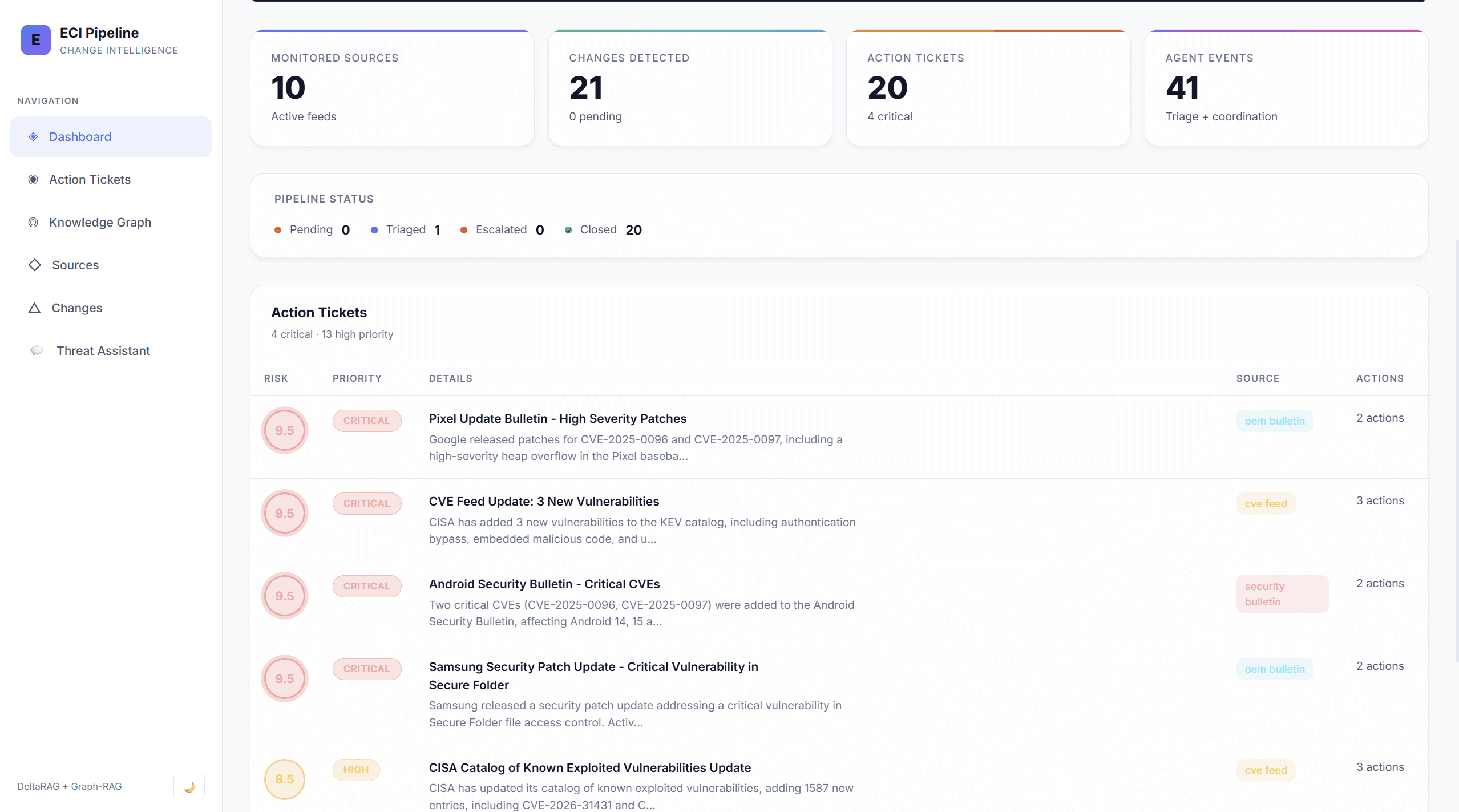 Screenshot of Ecosystem Change Intelligence